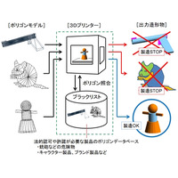 DNP、3Dプリンタ向けセキュリティを開発……危険物製造や著作権侵害を防止 画像