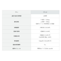 IIJモバイルM2Mアクセスサービス、国内初の帯域課金モデルを開始 画像