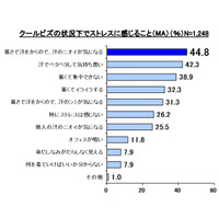 「クールビズ」の問題点……“汗とニオイ”対策がオフィスの新マナーに 画像