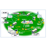 センターシステムが不要な、端末間通信ネットワーク……NICTが開発 画像