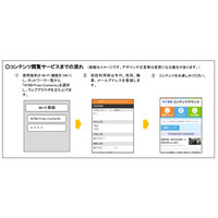 日テレ・JR東海・NTTBP、東海道新幹線でコンテンツの車内配信を実験 画像