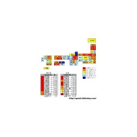 【スピード速報】この1年で最も光化が進んだ都道府県は？ 画像