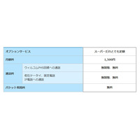 ウィルコム、通話無制限・データ無料の「スーパーだれとでも定額」開始 画像