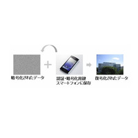 NICT、量子暗号とスマホを組み合わせた個人認証システムを開発 画像