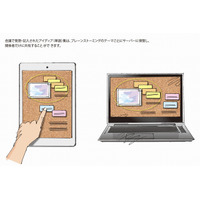 日本ユニシスとDNP、AIを利用したブレーンストーミング支援システムを共同開発 画像