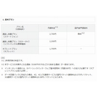 ソフトバンク「スマ放題」も月額2,700円に……7月1日より提供開始 画像