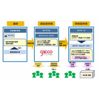 NTTデータグループと統計学会、データサイエンティスト育成プロジェクトを開始 画像