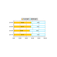 【父の日】お父さんの9割が疲れている！ 画像