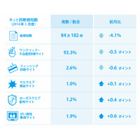 “ジューンブライド需要”を狙ったドレスの詐欺サイトに注意 画像