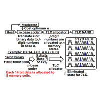 100年以上の長期記憶が可能なSSD技術、中央大が開発 画像