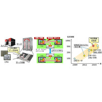 富士通研、チップ間通信で世界最高速となる56Gbps受信回路を開発 画像