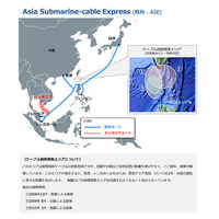 NTT Com、光海底ケーブル「Asia Submarine-cable Express」をカンボジアに延伸 画像