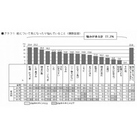 男性の出世には“肌の手入れ”が不可欠？……オトコのスキンケアの意外な効果 画像