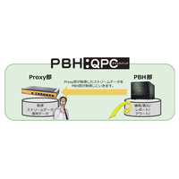 中小企業向けの情報漏えい対策ソリューション「PBH:QPC」……社内通信を監視・解析・記録 画像
