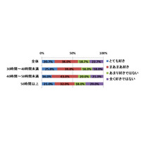 一番太りやすいのはプチ残業女子だった!?　……残業時間と体重の変化についての意識調査 画像