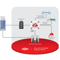 エクイニクス、Cloud Exhangeサービスをアジア・パシフィックで提供開始……ハイパフォーマンスなマルチクラウド環境を実現 画像