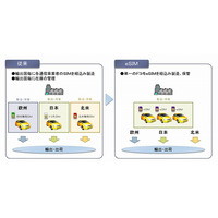 ドコモ、M2M機器向けSIMカード「eSIM」提供開始 画像