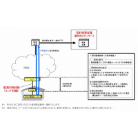 NTT東西、事業者向けに「光回線監視サービス」提供開始 画像