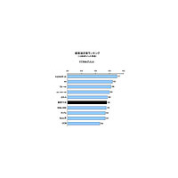 プロバイダへのロイヤリティは低下傾向——J.D. パワーアジア・パシフィック、ISP顧客満足度調査 画像