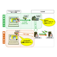 オンラインバンキングにおける不正送金、最新手口をIPAが解説 画像