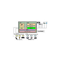 NEC、次世代車載情報系プラットフォーム——2010年以降のトヨタ製マルチメディア情報機器搭載車を視野 画像