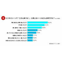 いま話題の“スメハラ”の実態とは？　職場の「処分対象」になることも 画像