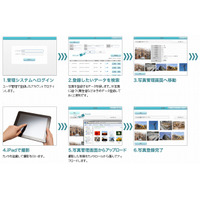iPadを使ったクラウド型写真管理システムが提供開始 画像