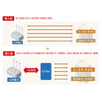 QTNet、マンション向け一括受電サービス「BBIQ電力」開始 画像