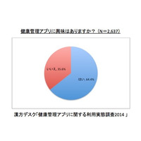 健康管理アプリ、使い続けるためのカギは“使い勝手” 画像