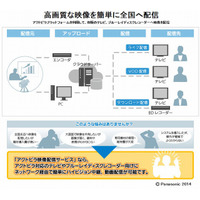 アクトビラ機器を活用、家電感覚の法人向け映像配信サービス　パナソニック 画像