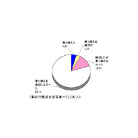 携帯電話ユーザ、12％が「乗り換え手続きが面倒で中止」半数が「新料金、複雑でわからない」〜ブランド総研調べ 画像