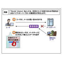 メールソフト「Becky！」、任意のコードを実行される危険性 画像