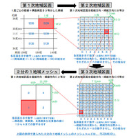 ケータイの「人口カバー率」、算定基準が改定……約500m四方のメッシュ単位で算定 画像