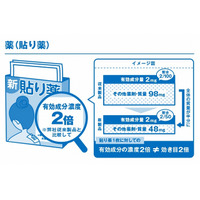 消費者の8割、「数字」を購入の決め手に……その一方で「算出根拠」に不安・疑問の声 画像