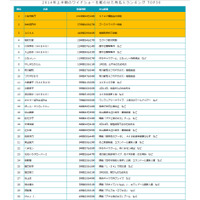 ワイドショーを賑わせた有名人ランキング　2014年上半期 画像