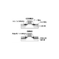 東芝、32nm世代以降のLSI向けに導入する高性能化技術を開発〜メタルゲートなど主要課題に目処 画像