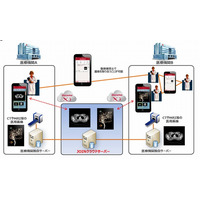 医療機関向け画像共有クラウド、ドコモが8月開始 画像