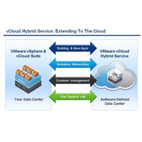 「VMware vCloud Hybrid Service」をアジア初提供 画像
