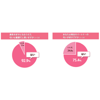 異性を好きになるのは「匂い」が重要！　約9割の女性が回答 画像