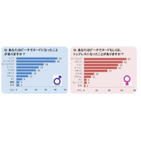 ビーチでヌードになる開放的な国ランキング……日本人のシャイな部分が浮き彫り？ 画像