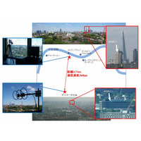 NICT、ロンドン市街地で40Mbps高速ブロードバンド通信に成功 画像