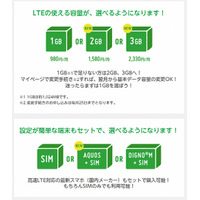 ケイ・オプティコムSIM「mineo」、2GB・3GBプランが新登場 画像