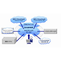 クラウド基盤「NEC Cloud IaaS」、設計パターン集を公開 画像