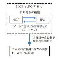 NICTと特許庁、特許文献の自動翻訳で協力 画像