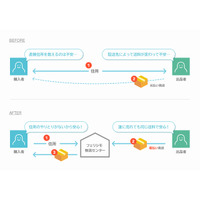 LINE MALL、全国一律定額で配送できる「LINE配送」導入 画像