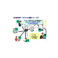 日立、東京理科大学、NTT Comが、大量データの安全な流通・保存技術を開発〜低電力で暗号化、部分開示、秘密分散など 画像