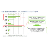 【木暮祐一のモバイルウォッチ】第52回 外国人観光客向け無料Wi-Fi提供の障壁になっているもの 画像