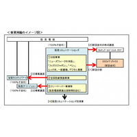 阪急コミュニケーションズ、出版事業をCCCに譲渡……「ニューズウィーク日本版」など 画像