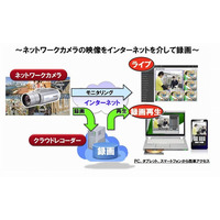 クラウド型監視カメラ映像記録「クラウドレコーダーVersion 3.0」販売開始 画像