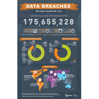 2014年上半期に漏えいした顧客データ、全世界規模では3億7,500万件 画像